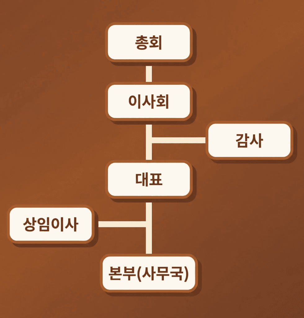 반려동물 바른문화 센터 조직도